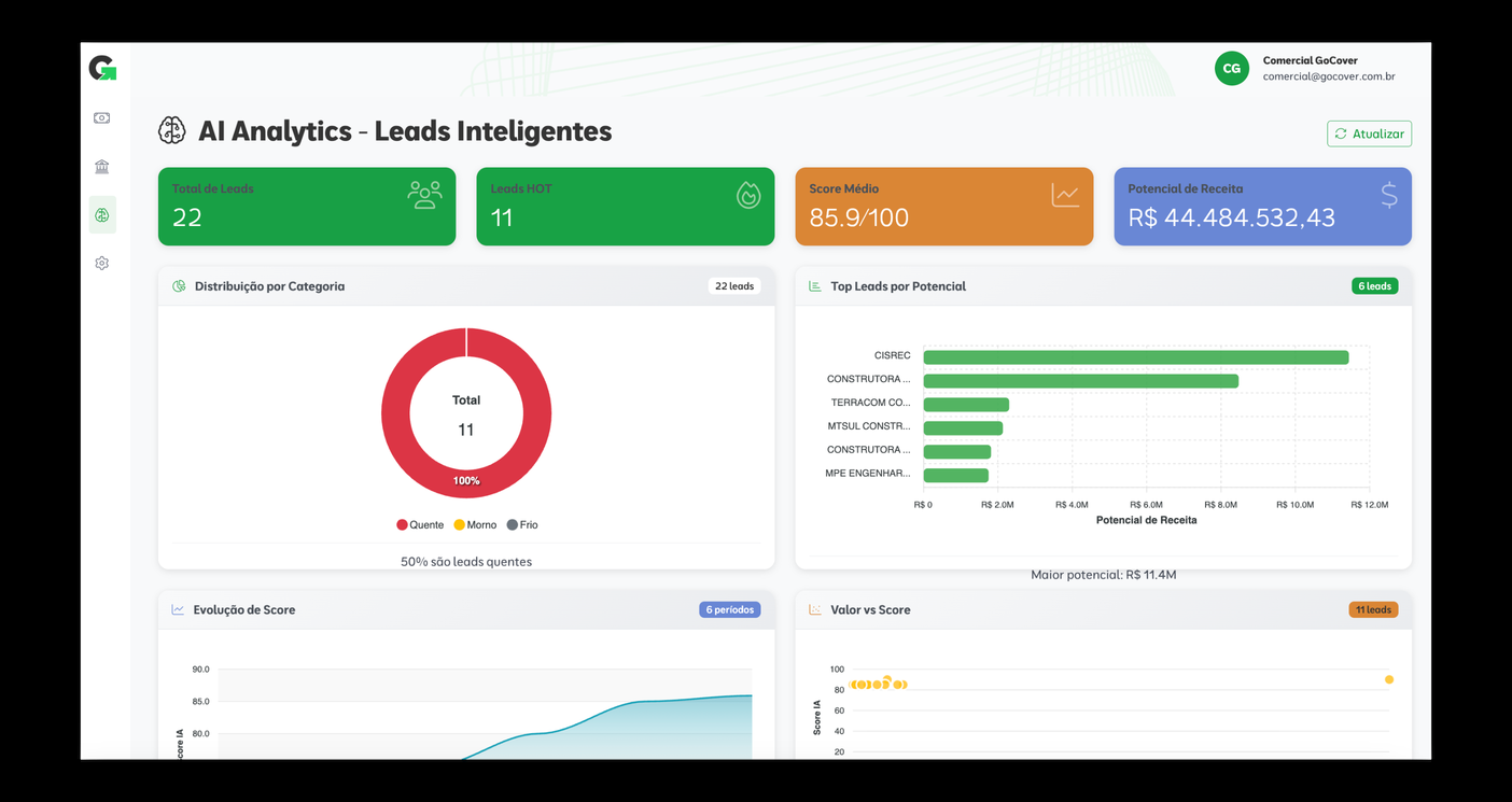 Módulo de cotação